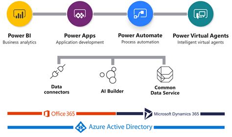 Introducing The Microsoft Power Platform Sherpa Of Data Images And