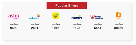 Find swift codes, bic codes, location of all banks of malaysia. Bills For Cashback Campaign | CIMB Clicks Malaysia
