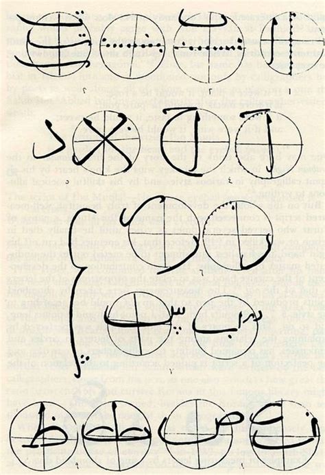 Arabic Calligraphy - Taking A Closer Look — Smashing Magazine The word 'kaleem', in the arabic language refers to the unique talker.