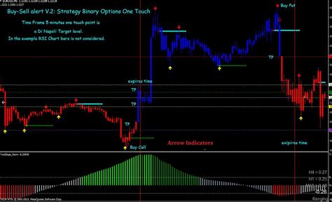 Free Forex Buy Sell Indicator 100 Accurate Mt4 Download