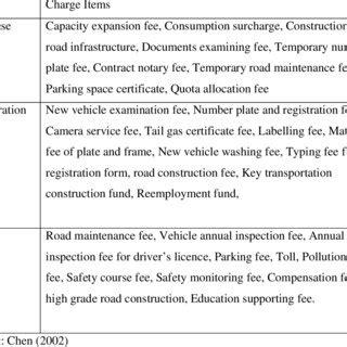 Vehicle inspection is a procedure mandated by national or subnational governments in many countries, in which a vehicle is inspected to ensure that it conforms to regulations governing safety. Mto Vehicle Safety Inspection Checklist | HSE Images & Videos Gallery | k3lh.com