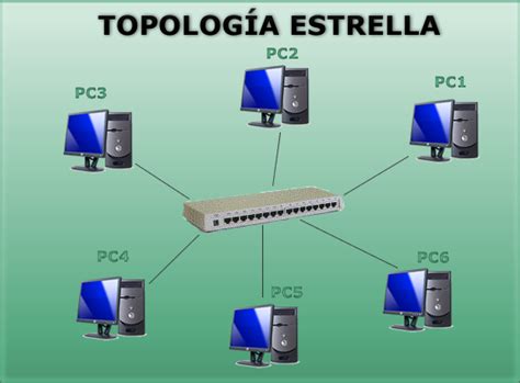 LSCA TOPOLOGÍA ESTRELLA