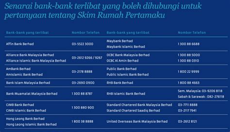 Namun rakyat malaysia kini boleh mendapat bantuan dengan membuat permohonan skim rumah pertamaku 2020. Pendaftaran Skim Rumah Pertamaku (SRP) Pekerja Sektor Swasta