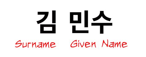 How To Write Your Name In Korean