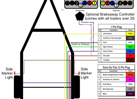 Essential connection systems like wiring harnesses, trunk connectors and more are compatibly sized to fit your vehicle, so you can light the way in no time. Boat Trailer Lights Wiring Diagram | Wiring Diagram