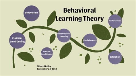 Behavioral Learning Theory Concept Map By Sidney Medley On Prezi