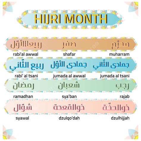 Bulan Nama Kalender Hijriah Islam Dengan Gaya Kali Vrogue Co