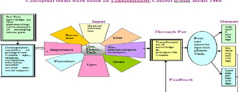 Figure 1 From Effectiveness Of Planned Teaching Program On Knowledge