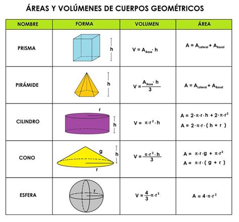 Lbumes Foto Formulas De Areas Y Volumenes De Cuerpos Geometricos