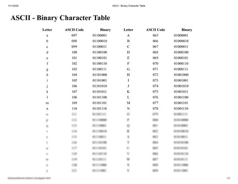 Solution Ascii Binary Character Table Studypool