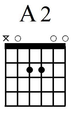 Learn guitar songs at these mahalo pages. 12 Easy Guitar Chords for Beginners: A2, Bsus, Dsus ...