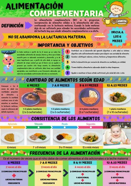 Alimentación Complementaria Melaniee Udocz