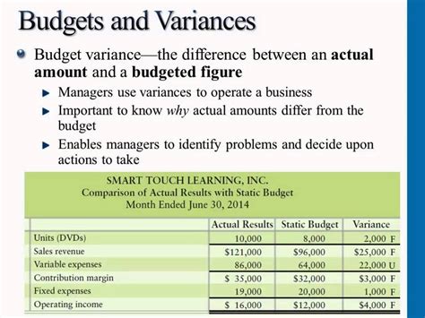 Budgets And Variances YouTube