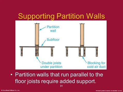 Maybe you would like to learn more about one of these? Bathroom Floor Joist Spacing | Bathroom Flooring