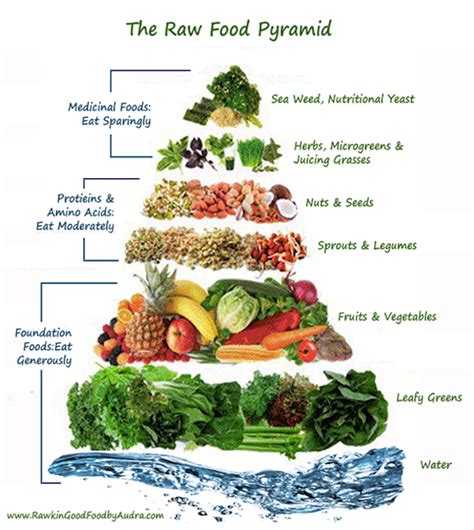 Vegan food pyramid printable overview. 7-Day Raw Food Challenge | Are You In? — Brown Vegan