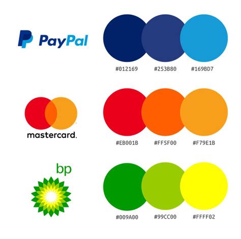 The Different Colors Of Paypal S Logo And Their Respective Logos Are Shown