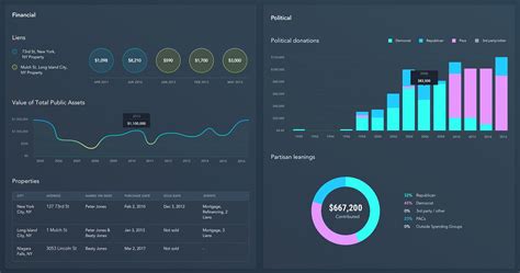 A Designers Guide To Creating Effective Dashboards DLSServe