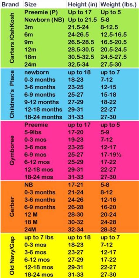 Baby Clothes Size Chart Baby Pinterest Babies Clothes Awesome
