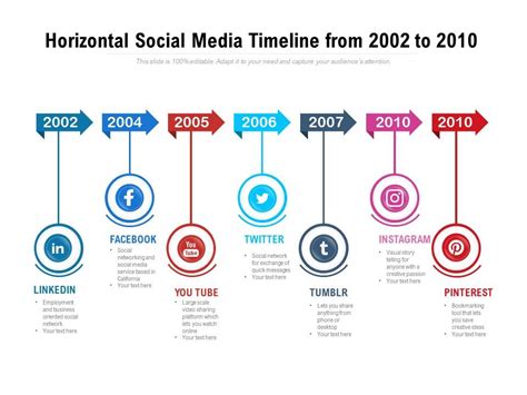 Horizontal Social Media Timeline From 2002 To 2010 Presentation
