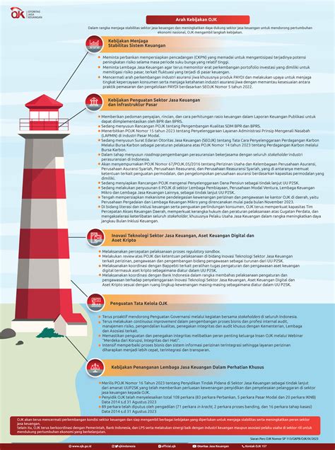 Infografis Sektor Jasa Keuangan Tetap Terjaga Stabil Ditopang