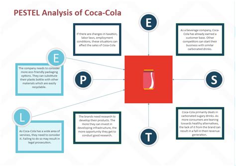 Pestle Analysis Of Coca Cola Company Assignment Sexiezpicz Web Porn