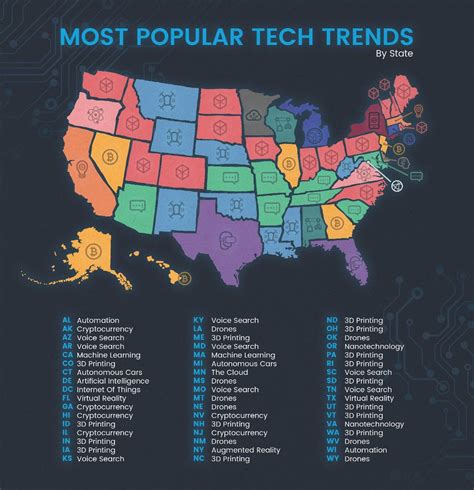 The Most Popular Us Tech Trends Tech Trends Popular Trending