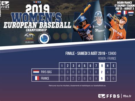 Résumé résultats calendrier classement archives. La France Championne d'Europe de Baseball Féminin ...