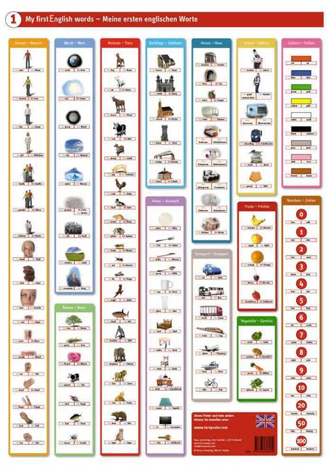 Englisch lernen online kostenlos : Kinder beim Englischlernen unterstützen