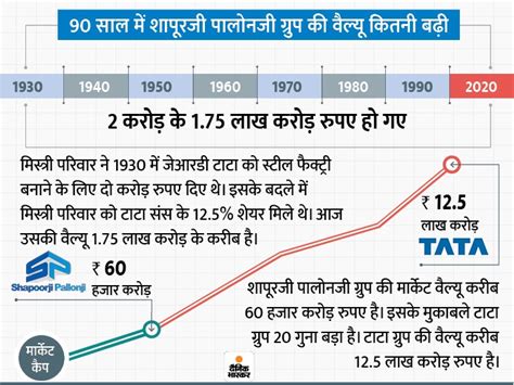 2 his father was the first cousin of jamsetji tata , a pioneer industrialist in india. The value of the shares of the Mistry family in the Tata ...