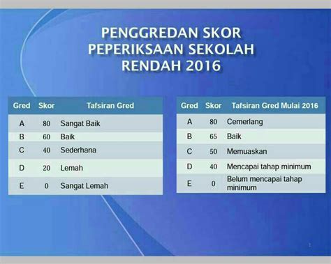 The ministry of education of malaysia in solving the language proficiency prob English Corner: Highly Immersive Programme Gallery