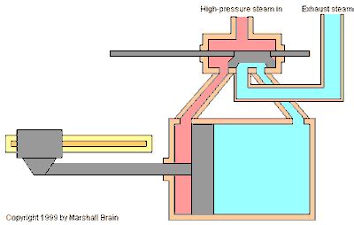 Tutorialnya dapat ditemukan di forumptk.org. The Magic of Steam… Unit 4 | Boys and Girls Science and ...