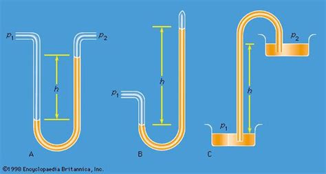 fluid mechanics | physics | Britannica.com