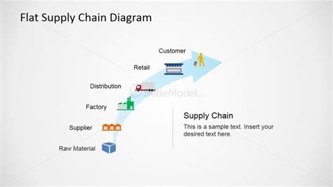 Supply Chain Process And Optimization Diagram Slidemodel
