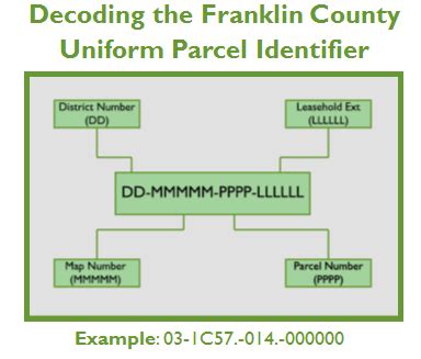 What is the parcel id? Franklin County, PA