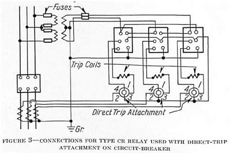 Methods Of Applying Relays To Circuit Breakers From Silent Sentinels