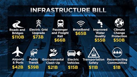 About The Infrastructure Investment And Jobs Act Iija Of 2021