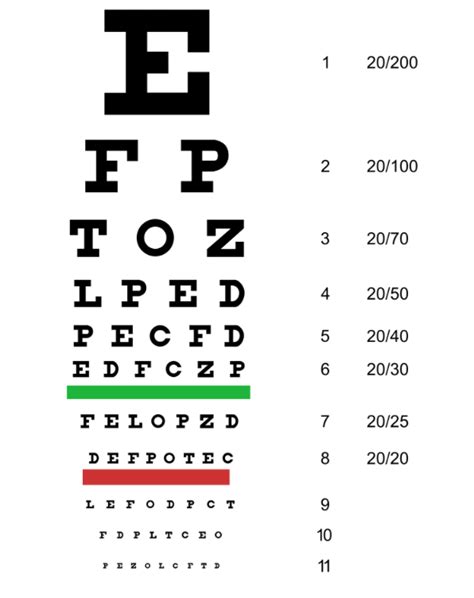 What Is The Use Of This Green And Red Lines On Snelleneye Chart