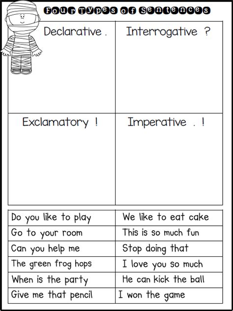 They end with a full stop (a period). First Grade Fairytales: Mummy Sentences & a FREEBIE!