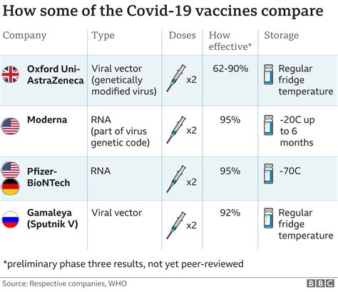 Both have reported high levels of vaccine efficacy. Covid: Australian vaccine abandoned over false HIV ...