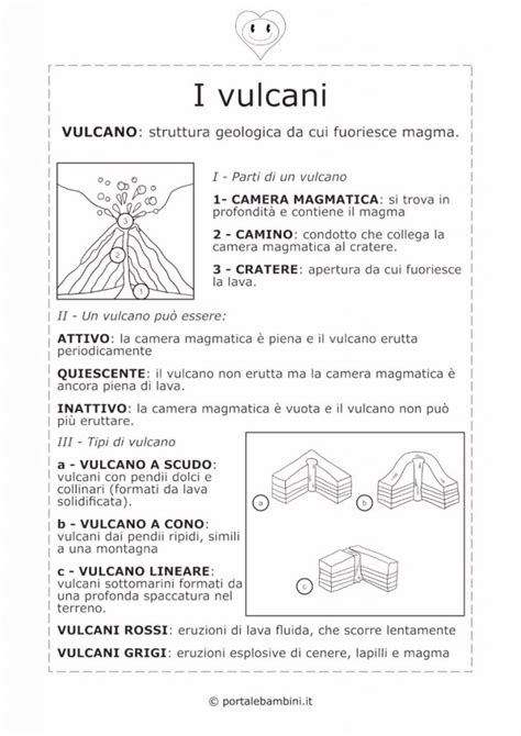 Mappe Concettuali Schede Didattiche Vulcani The Best Porn Website