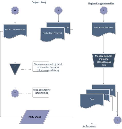 Sistem Informasi Akuntansi Dan Sistem Informasi Manajemen Diagram Alir