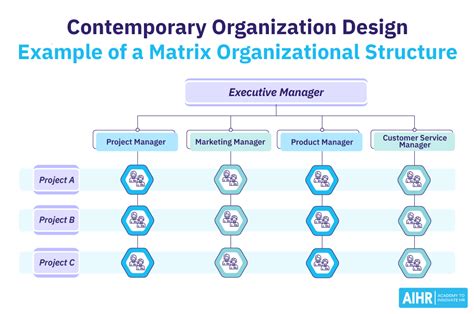 Ultimate Secrets To Content Marketing Organizational Structure