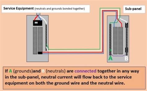 Bonding Neutral And Ground In A Sub Panel Charles Buell Consulting Llc