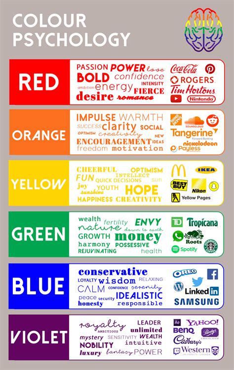 Infographic Psychology Of Color In Branding Branding Infographic Riset