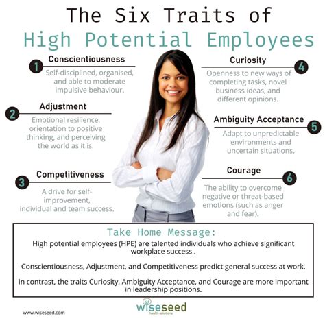 The Six Traits Of High Potential Employees Wiseseed Health Solutions