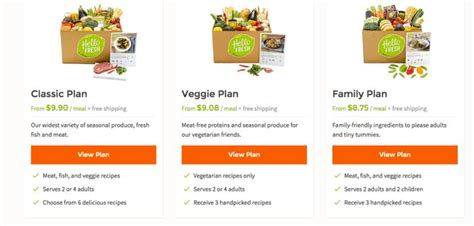 Hello Fresh Review 2021 Everything You Need To Know Hello Fresh