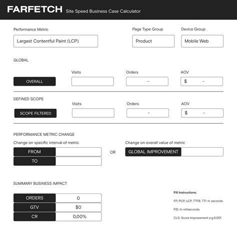 Luxury Retailer Farfetch Sees Higher Conversion Rates For Better Core Web Vitals Webdev