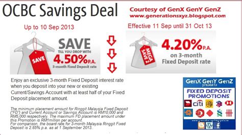 How to get this rates? Fixed Deposit Rates in Malaysia V5