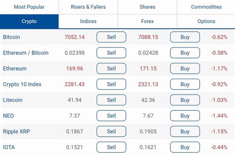 Trading crypto is 24/7 i am not sure where the start of the day actually starts. Investing in cryptocurrencies: how to trade cryptocurrency?