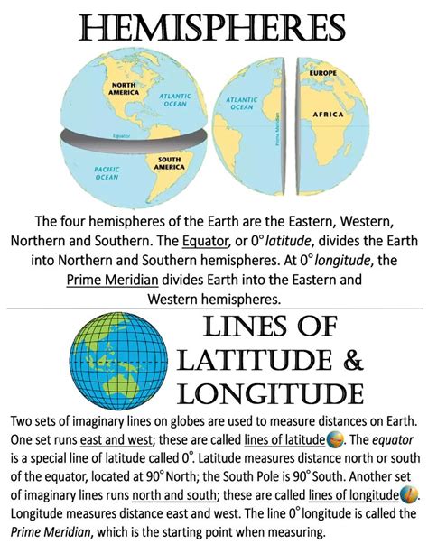 Hemispheres And Lines Of Latitude And Longitude Anchor Chart Jungle